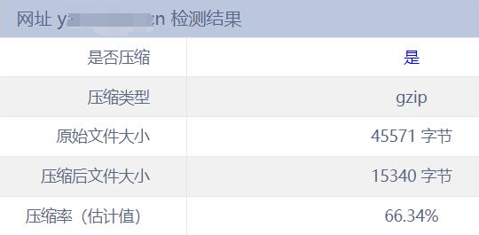 Typecho开启GZIP压缩 提高网页访问速度