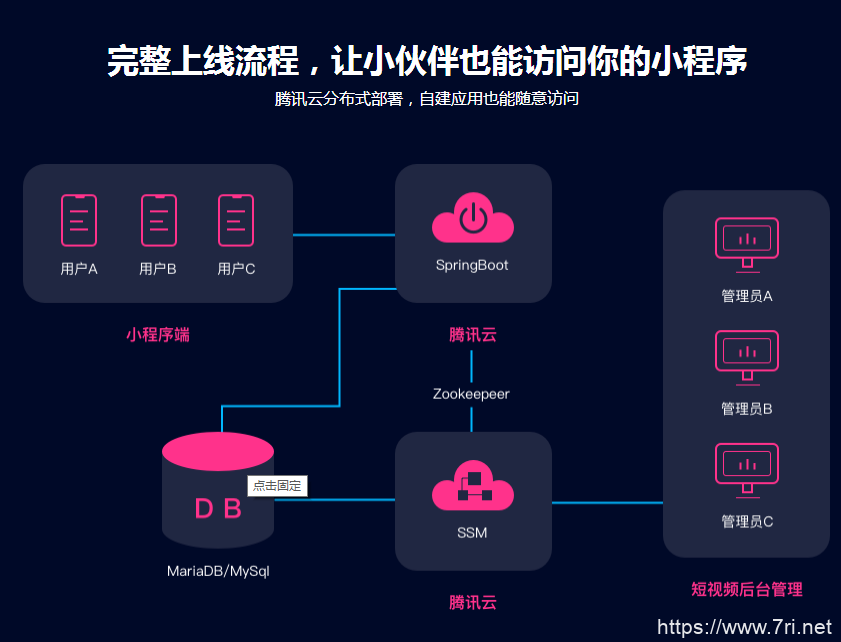 SpringBoot 仿抖音短视频小程序开发 全栈式实战项目