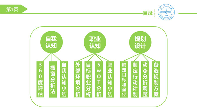 大学生职业生涯规划PPT模板