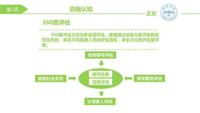 大学生职业生涯规划PPT模板