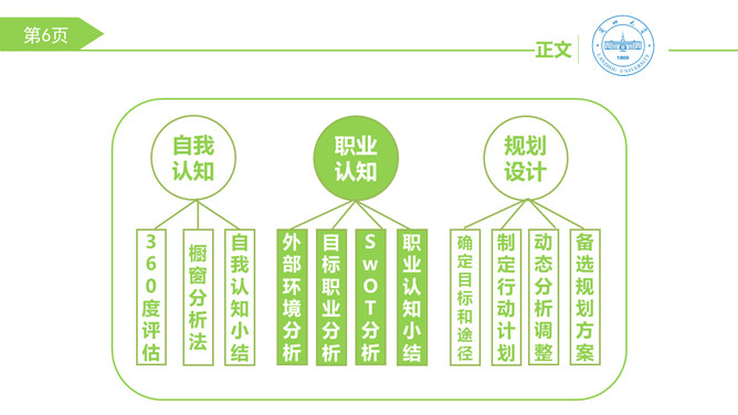 大学生职业生涯规划PPT模板