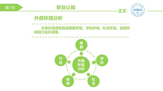 大学生职业生涯规划PPT模板