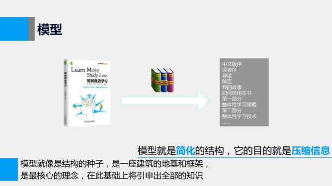 《如何高效学习》PPT读书笔记