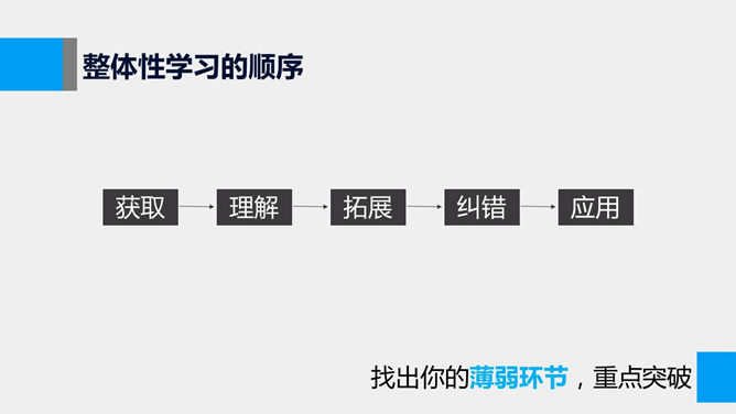 《如何高效学习》PPT读书笔记