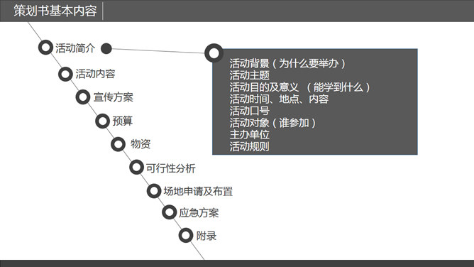 策划书写作培训PPT课件