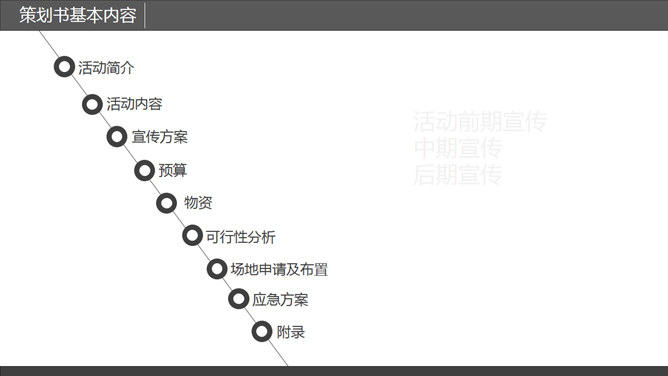 策划书写作培训PPT课件