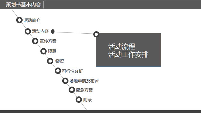 策划书写作培训PPT课件