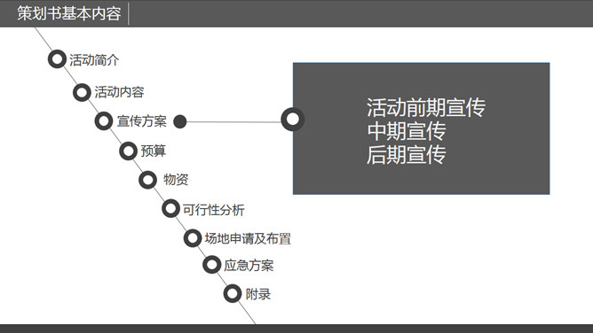 策划书写作培训PPT课件