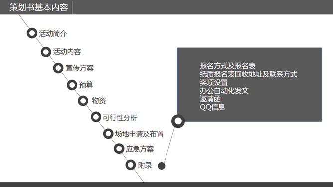 策划书写作培训PPT课件