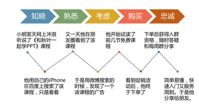 40天玩转移动营销PPT