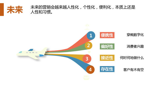 40天玩转移动营销PPT