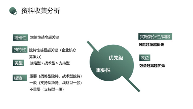 流程管理培训PPT课件模板