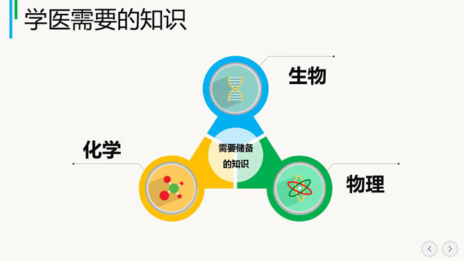 医学生职业生涯规划讲座PPT