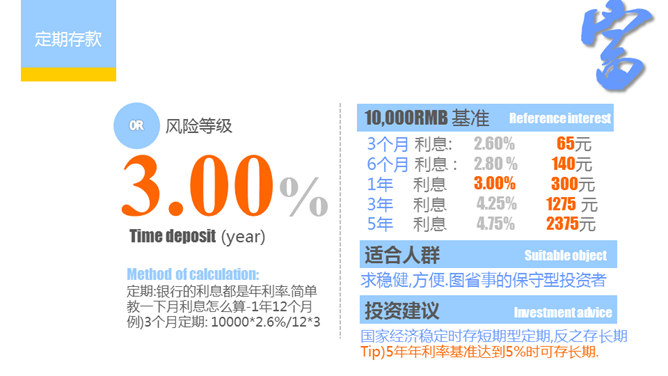 个人投资理财方法介绍PPT