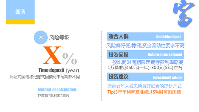 个人投资理财方法介绍PPT