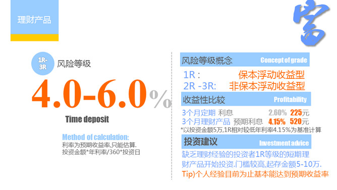 个人投资理财方法介绍PPT