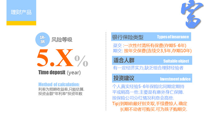 个人投资理财方法介绍PPT