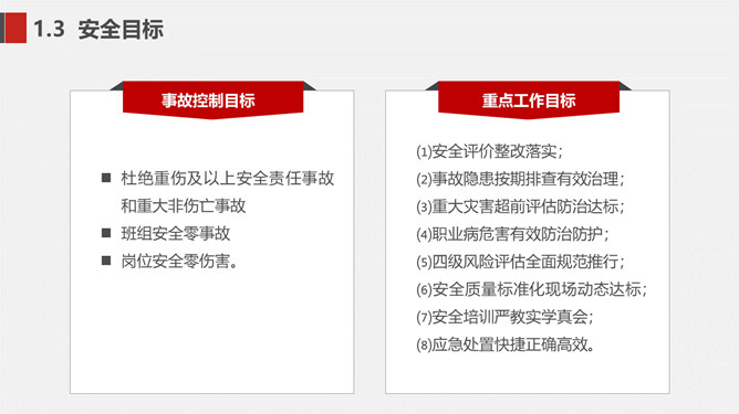 安全生产工作思路汇报PPT模板