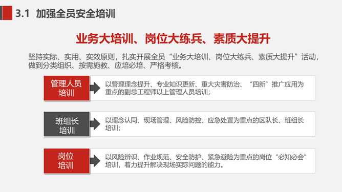 安全生产工作思路汇报PPT模板