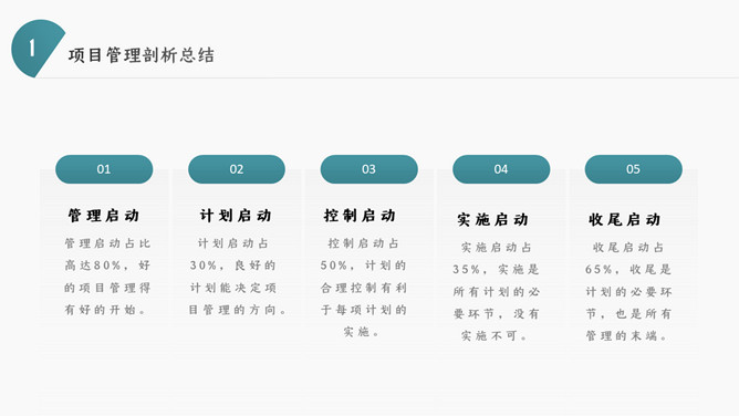 企业项目管理培训课件PPT模板