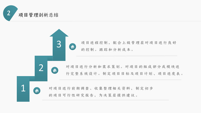 企业项目管理培训课件PPT模板