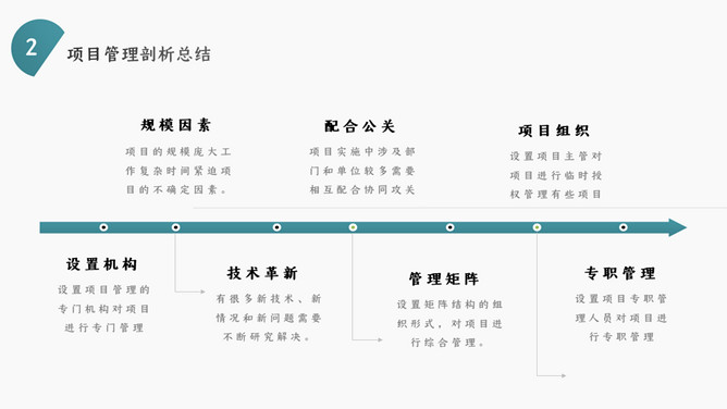 企业项目管理培训课件PPT模板