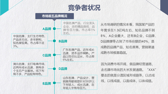 市场营销策划方案PPT模板