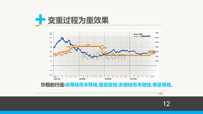 情商管理培训PPT课件下载