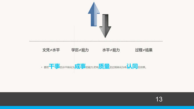 情商管理培训PPT课件下载