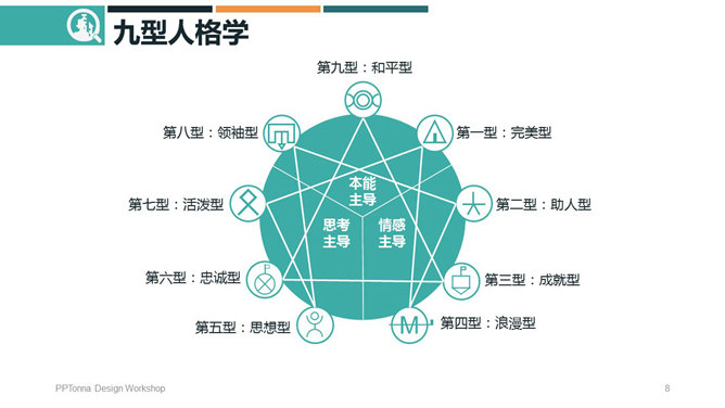 九型人格培训PPT课件模板