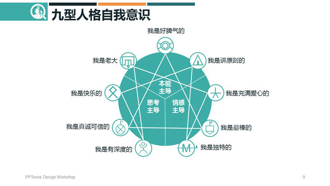 九型人格培训PPT课件模板