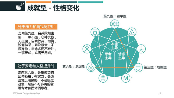 九型人格培训PPT课件模板