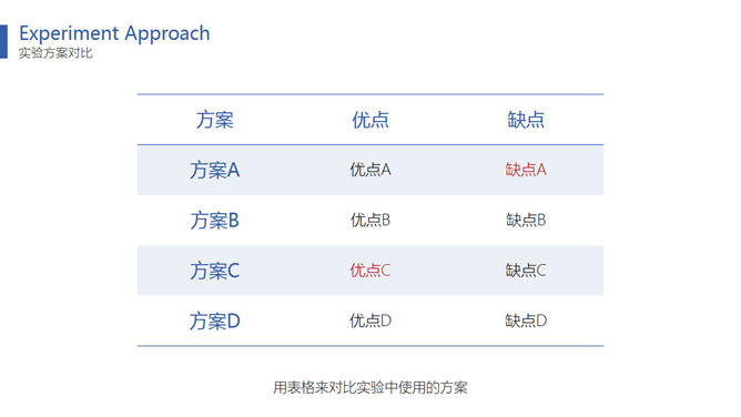 极简实用毕业论文答辩PPT模板