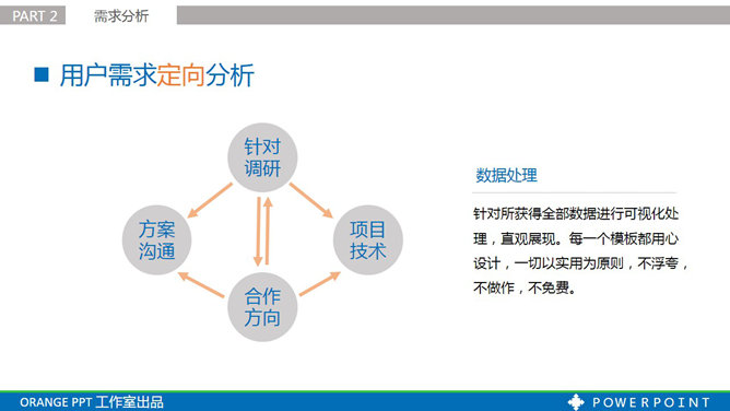 项目合作方案汇报PPT模板