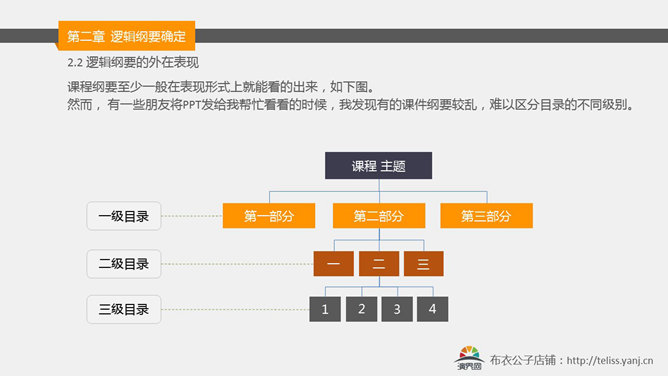 内训师课程开发培训PPT课件