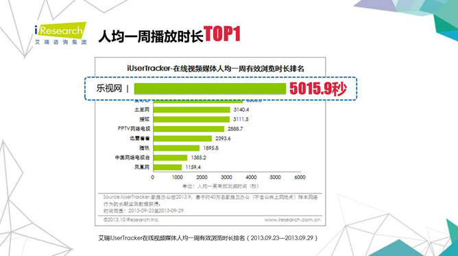 乐视网市场营销分析PPT