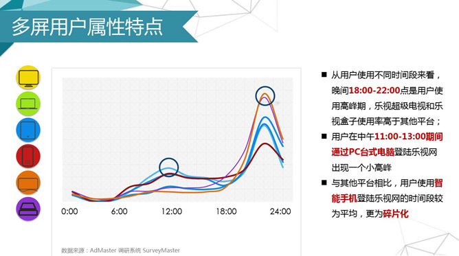 乐视网市场营销分析PPT