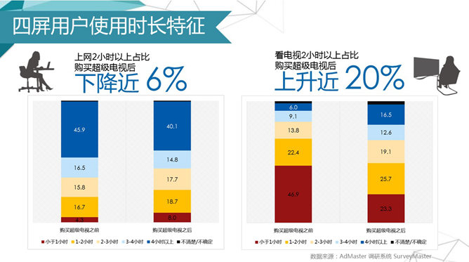 乐视网市场营销分析PPT