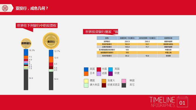 亚投行介绍PPT模板下载