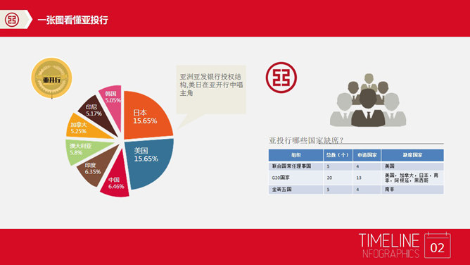 亚投行介绍PPT模板下载