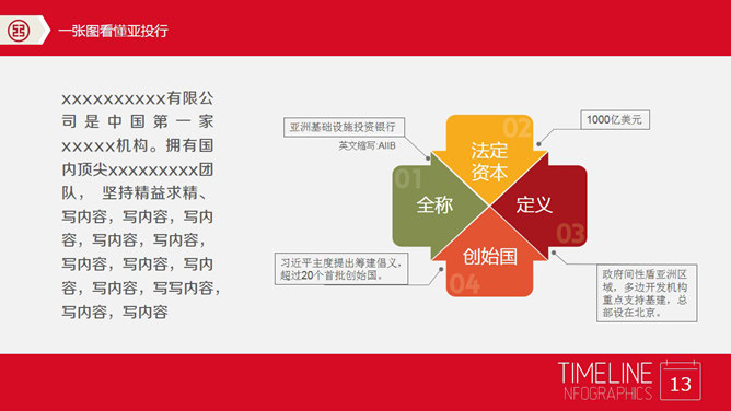 亚投行介绍PPT模板下载