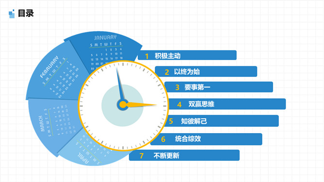 《高效能人士的七个习惯》读书报告PPT