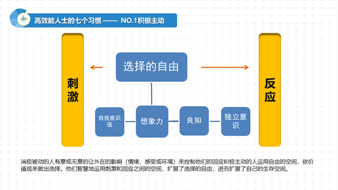 《高效能人士的七个习惯》读书报告PPT