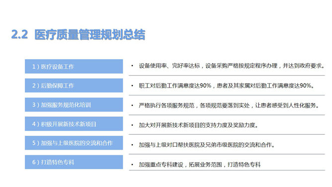 医院科室年终工作总结PPT模板