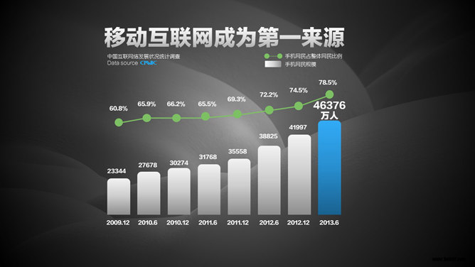 网络游戏创业计划书PPT模板