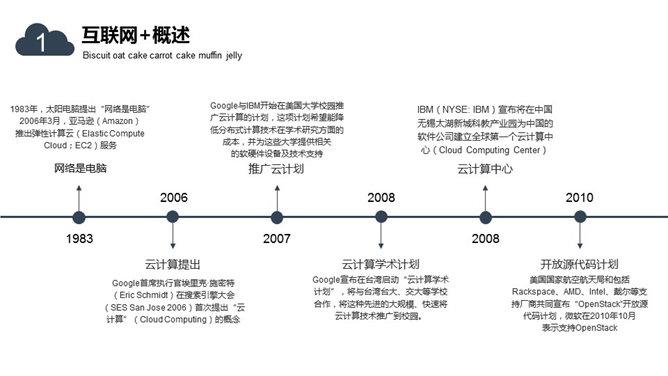 互联网+电子商务PPT模板