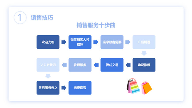 销售技巧和话术培训PPT模板