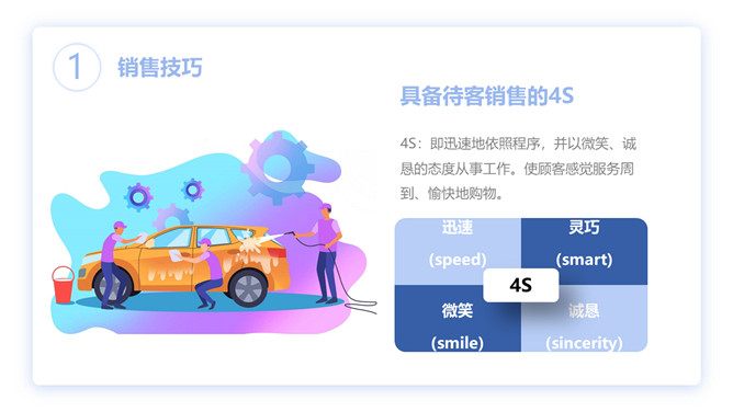 销售技巧和话术培训PPT模板