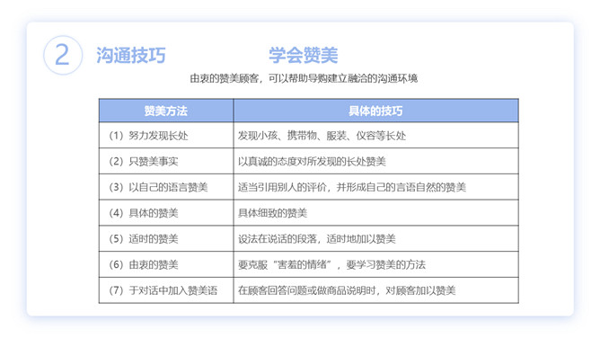 销售技巧和话术培训PPT模板