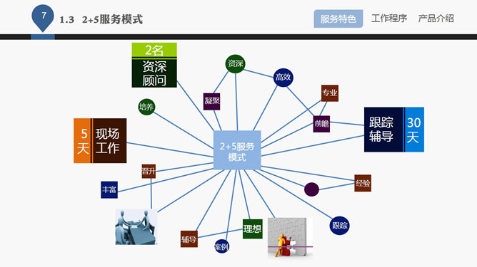 企业管理咨询公司介绍PPT课件